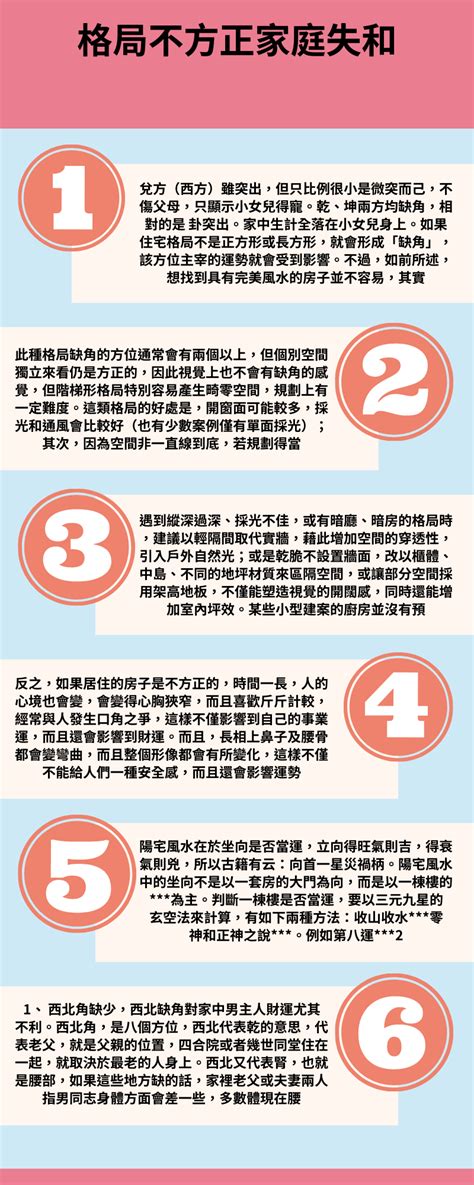 房子一定要方正嗎|房屋風水注意事項有哪些？格局不方正，恐破財、家庭失和、疾病。